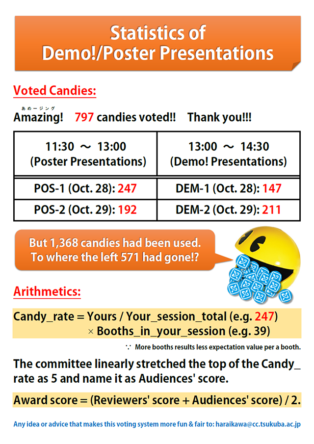 voting statistics