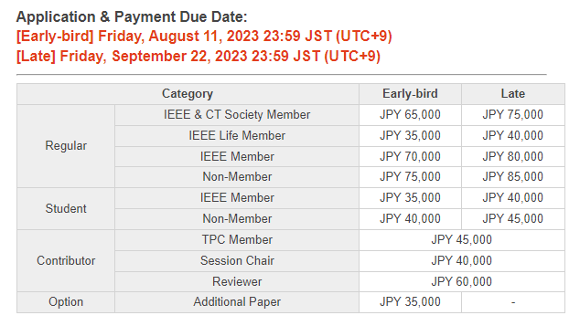 Registration Type